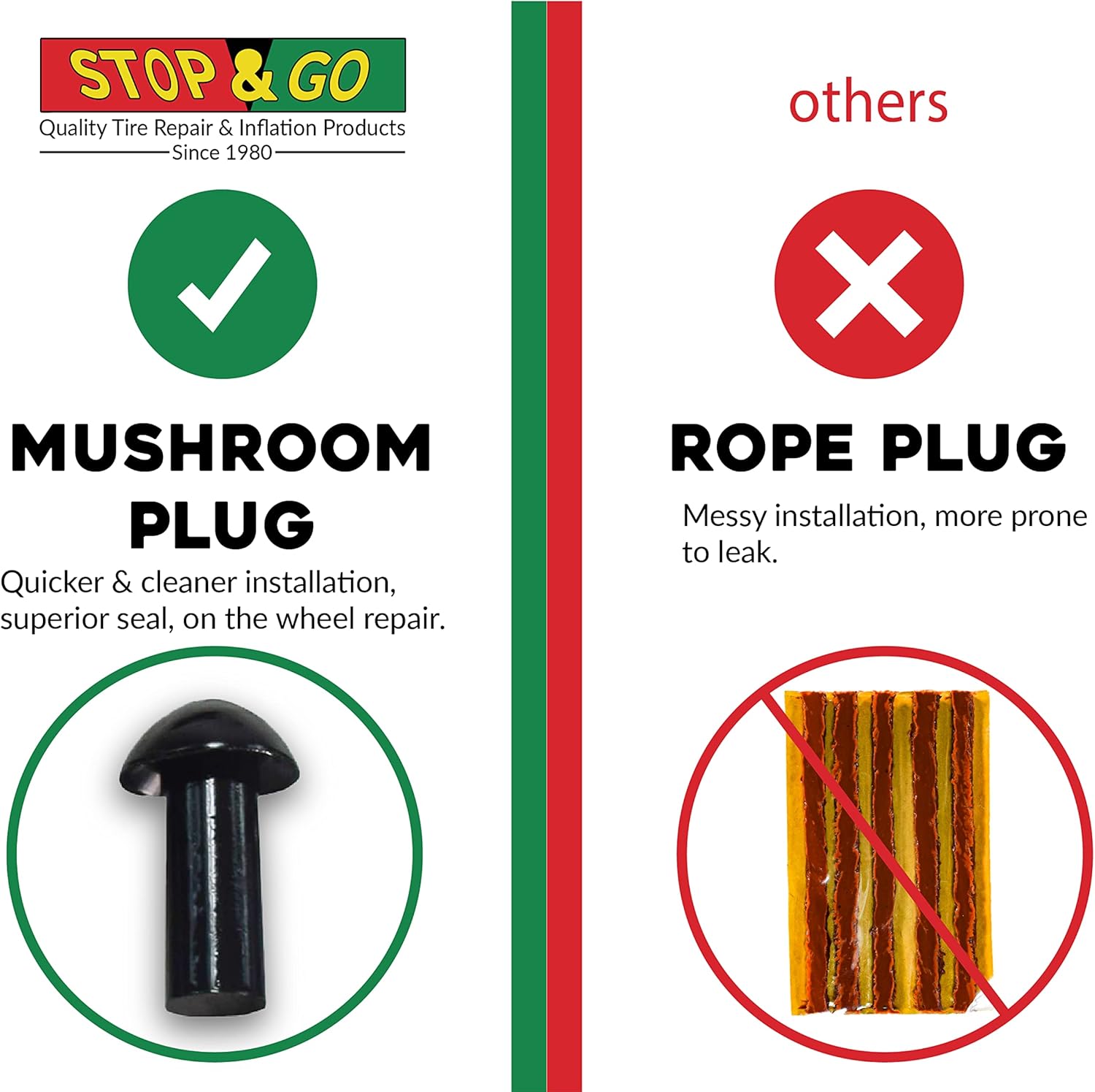 Stop & Go 1085 30 Piece Deluxe Tubeless Tire Plugger Repair Kit